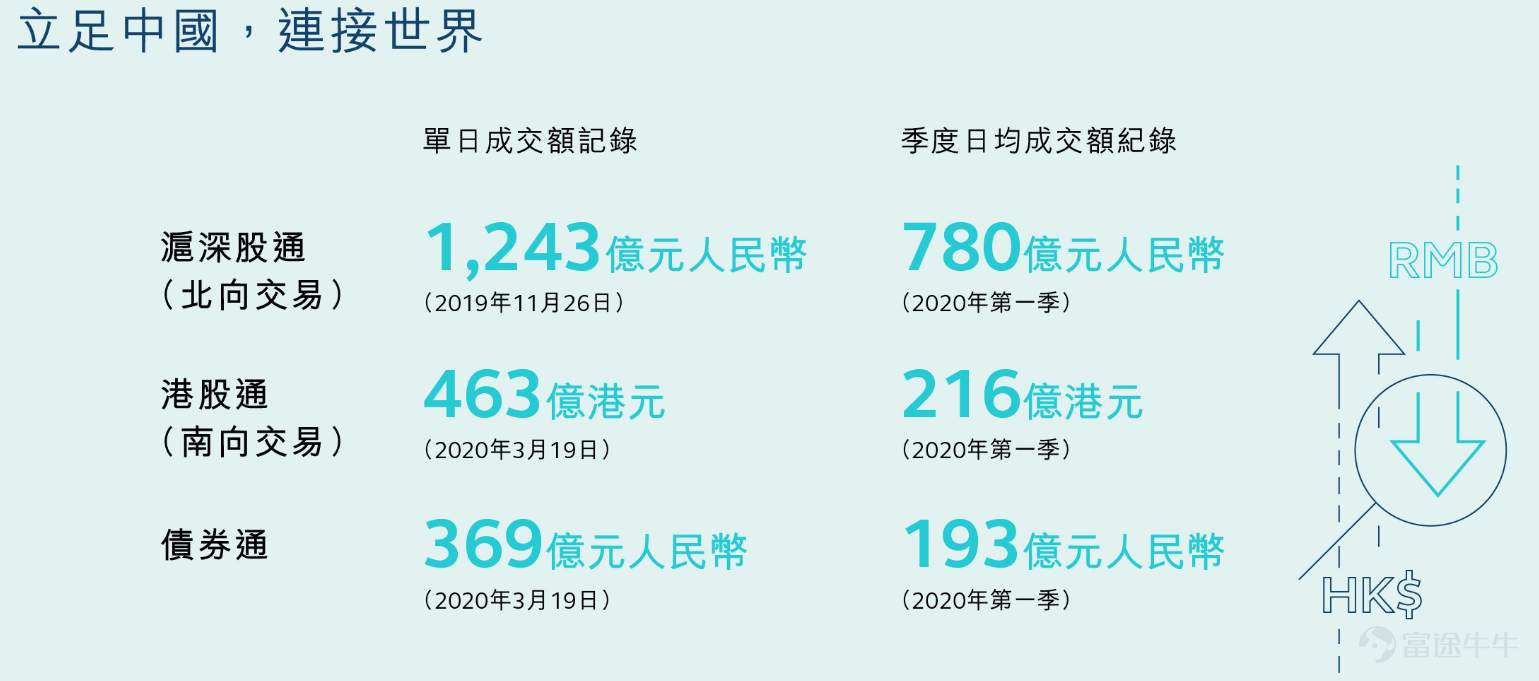 港股入门：港交所，连接中国与世界