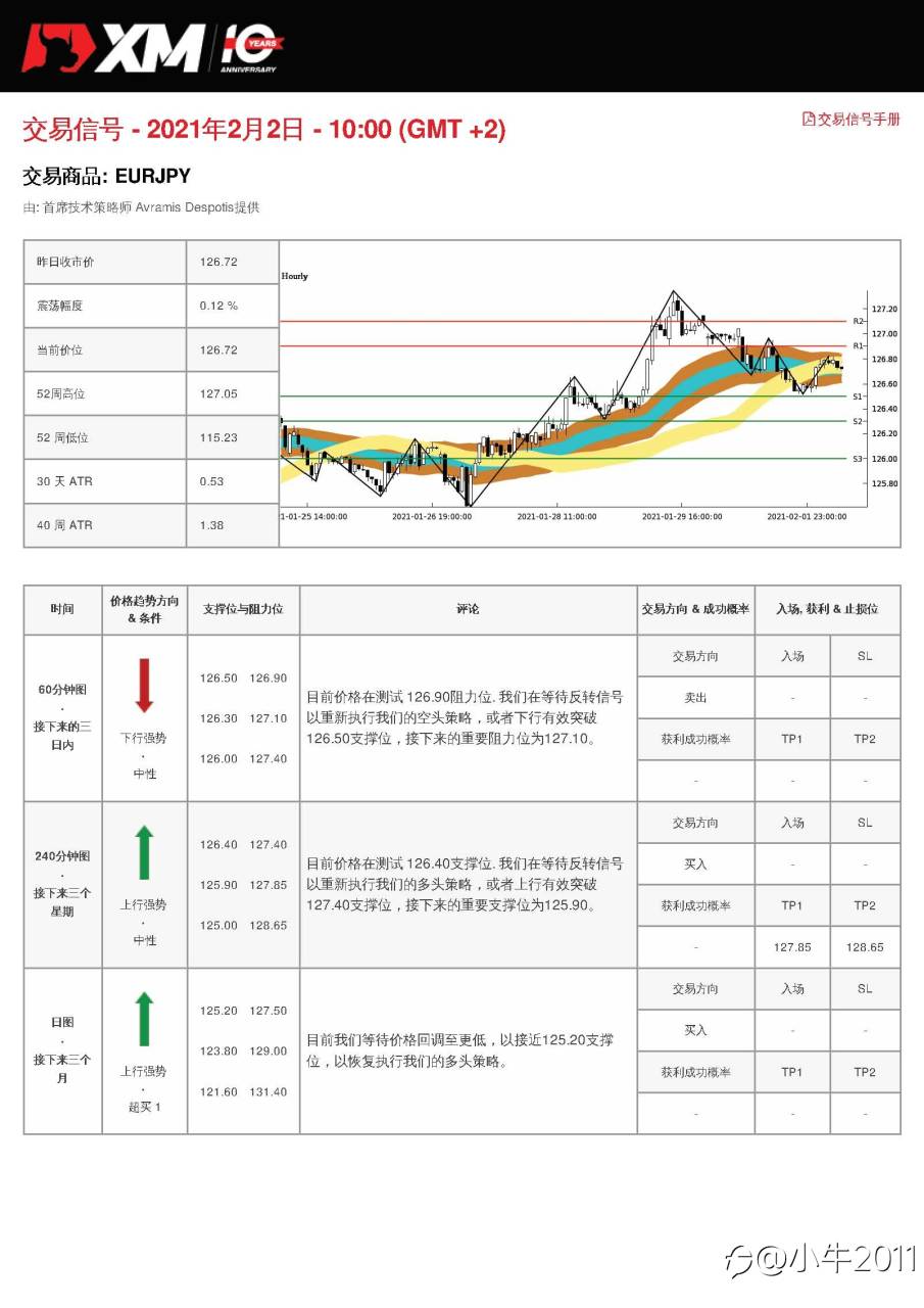2/2交易信号-EURJPY