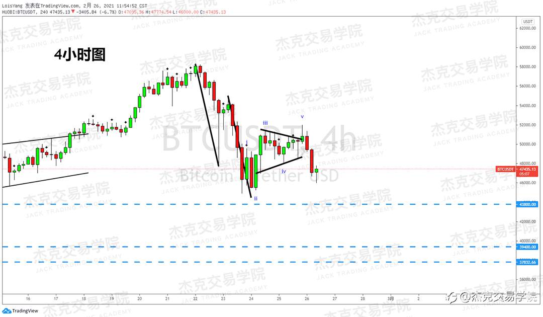 [2月26日策略]黄金/原油/英镑/欧元/美日/澳元/标普/BTC/ETH