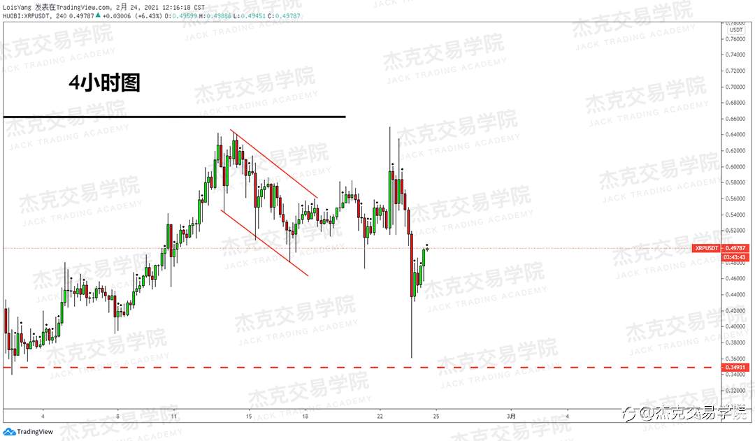 [2月24日策略]黄金/原油/英镑/欧元/美日/澳元/标普/BTC/ETH
