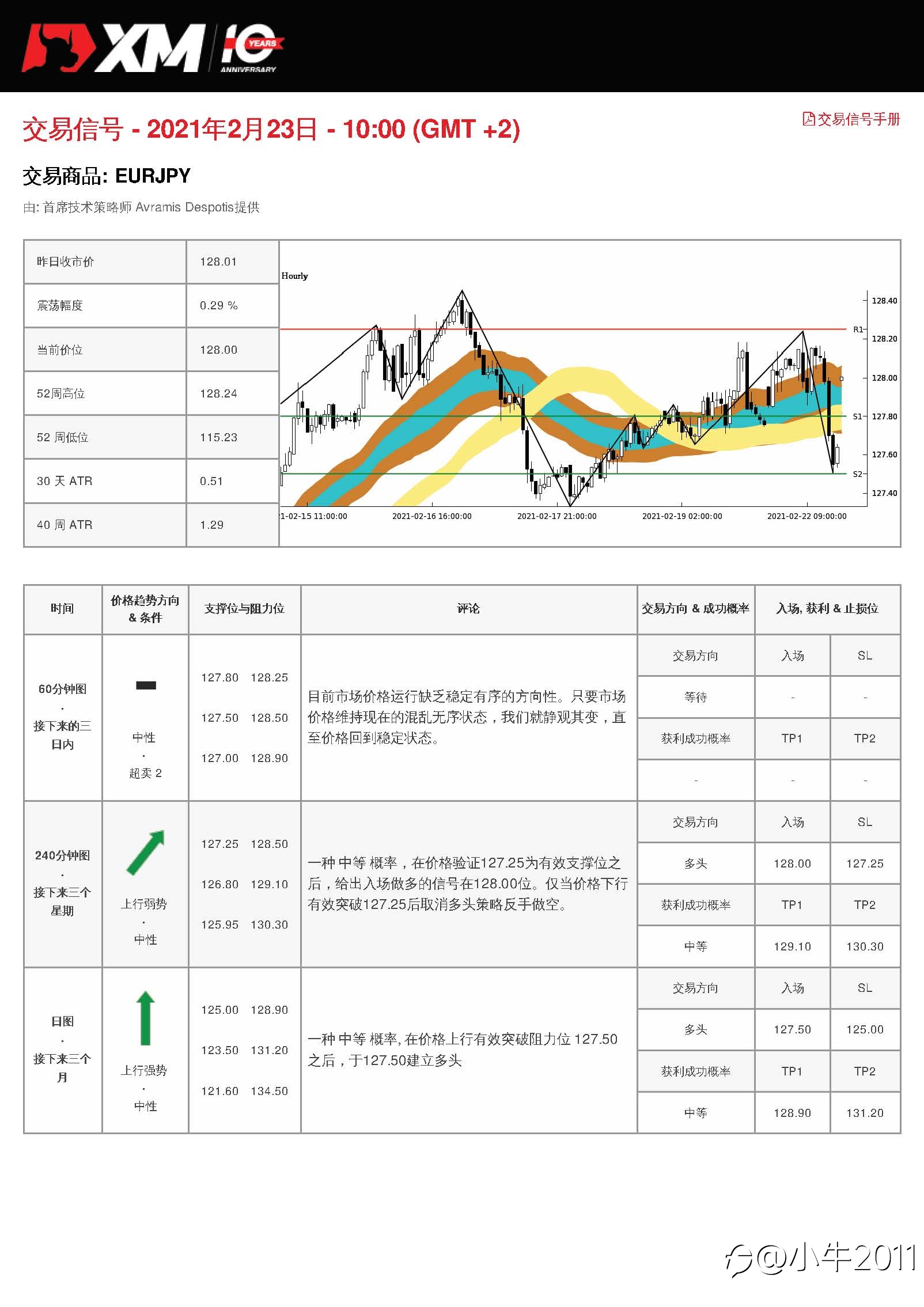 2/23交易信号-EURJPY