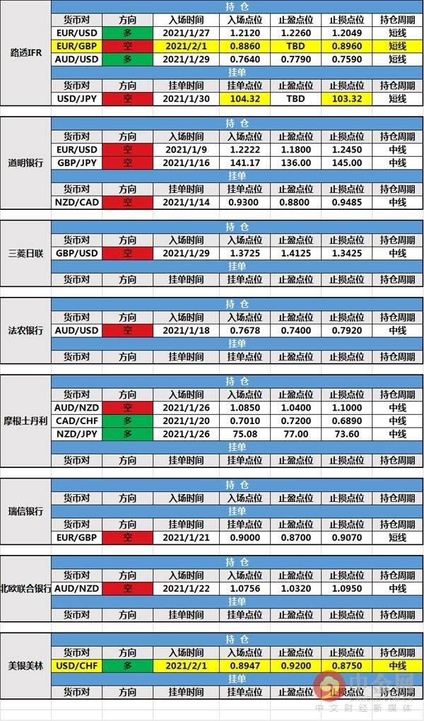 2月2日投行持仓报告：美银美林和路透IFR新增持仓，三菱日联持仓出局