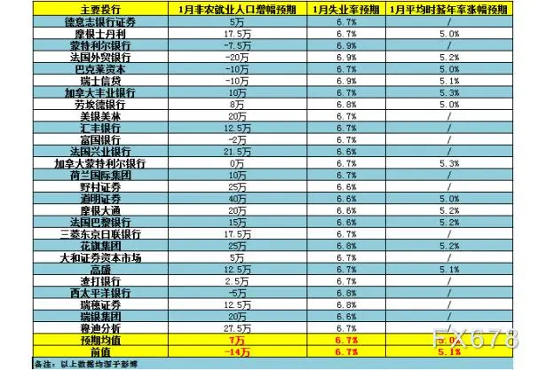 27家投行前瞻美国1月非农:就业人口有望强劲增长,拜登经济刺激计划进程或更显复杂