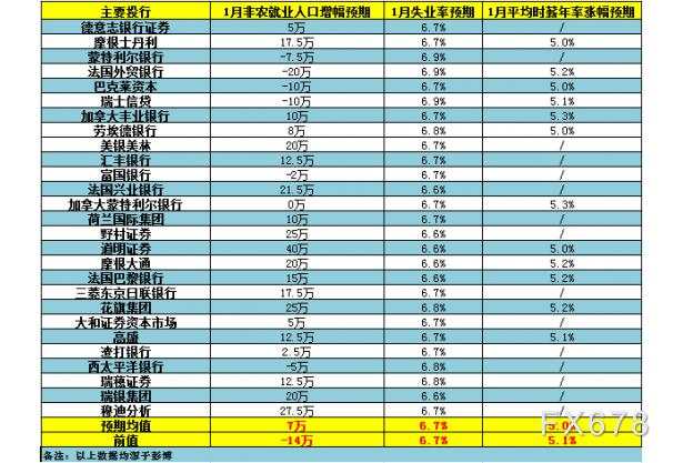 非农前瞻:1月非农或创佳绩,黄金剑指1700?