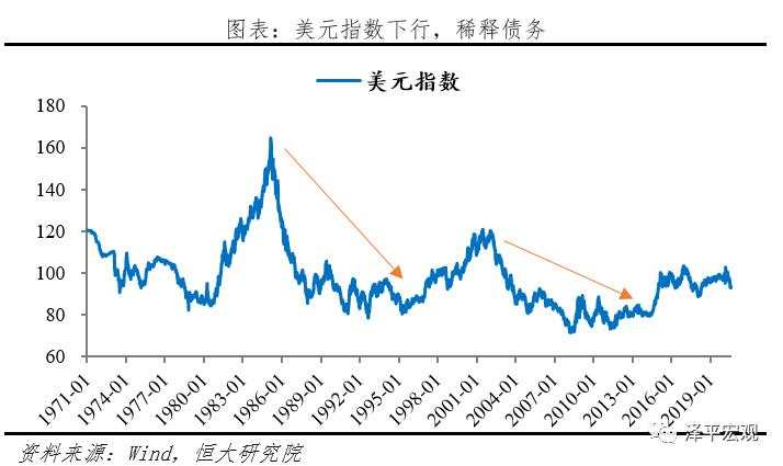 “嚣张的美元霸权”：如何在全世界剪羊毛