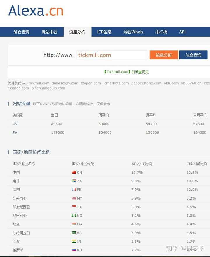 如何有效识别MT4外汇黑平台、野鸡平台和寻找可靠的白平台