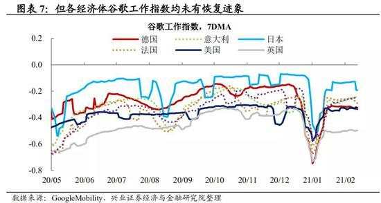 春节期间海外那些事儿：风险偏好回升的三条主线