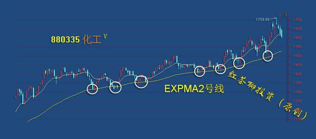 板块风云：A股生死对决，就看这一支撑