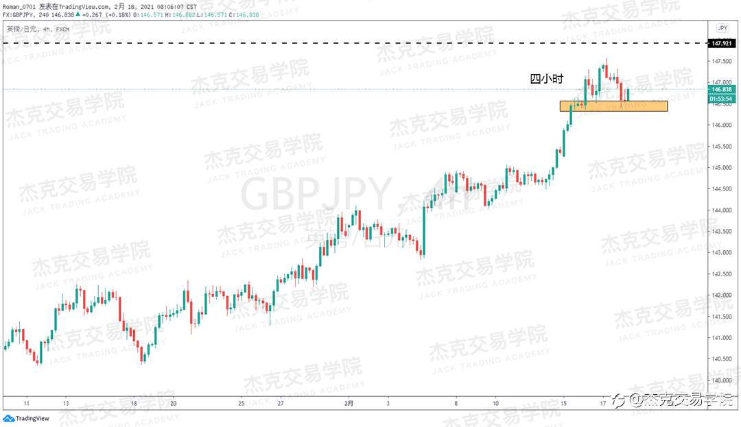 [2月18日策略]黄金/原油/英镑/欧元/美日/澳元/标普/BTC/ETH