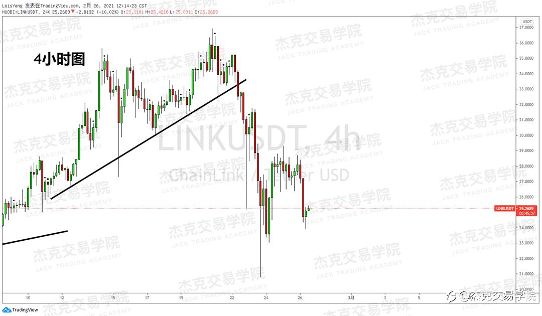 [2月26日策略]黄金/原油/英镑/欧元/美日/澳元/标普/BTC/ETH