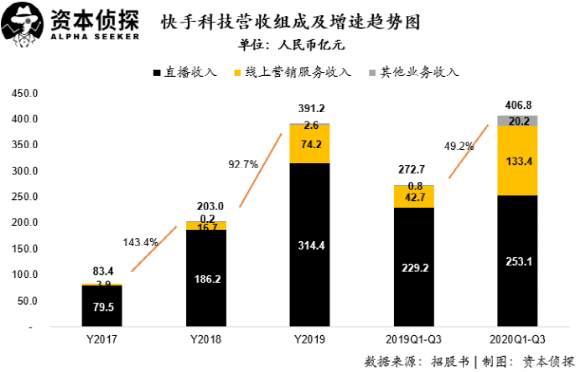 快手为什么能杀入万亿“俱乐部”？