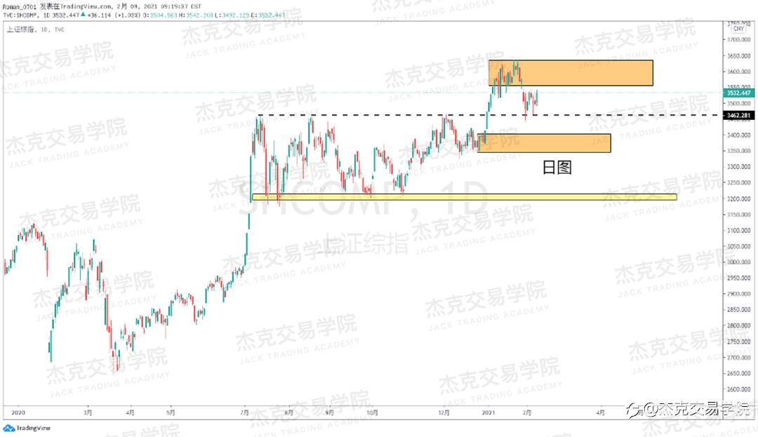 [2月9日策略]黄金/原油/英镑/欧元/美日/澳元/标普/BTC/ETH