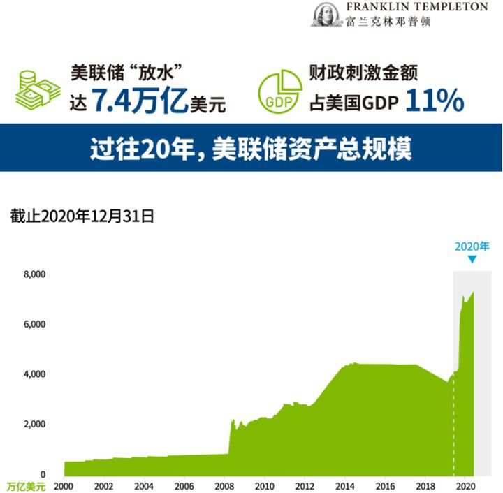 让市场闻风丧胆的美债收益率到底是个啥？这篇文章讲清楚了