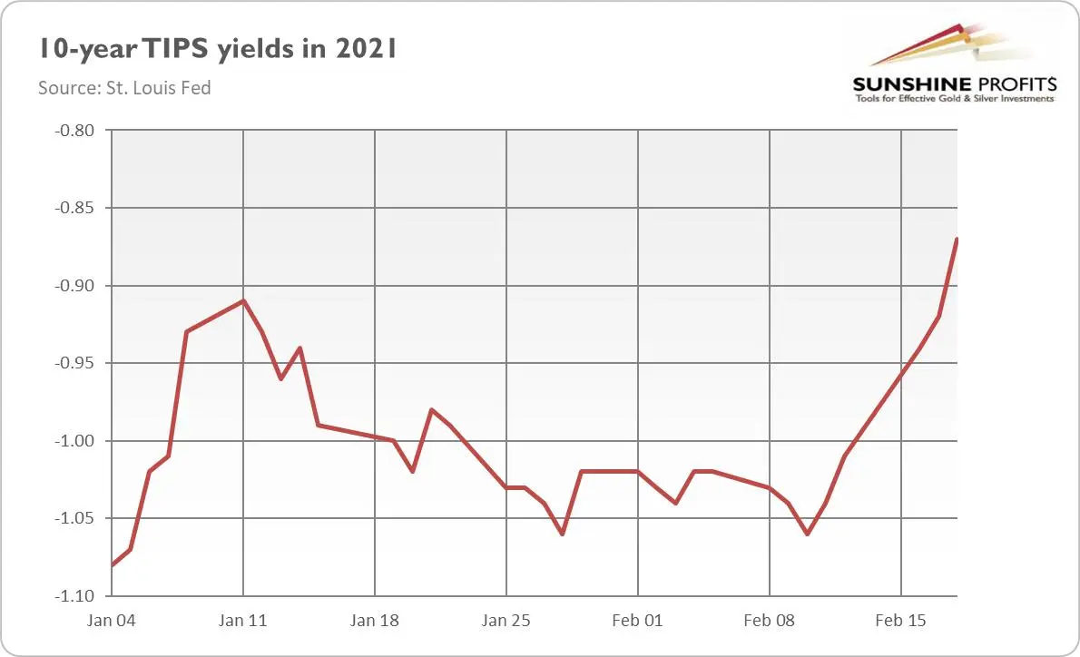 FOMC minutes disappoint gold bulls