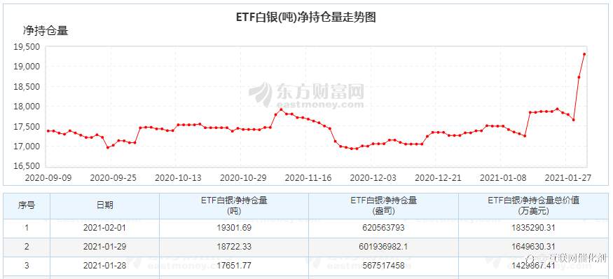 白银上演无间道，黄金大秀投名状！