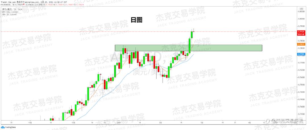 [2月23日策略]黄金/原油/英镑/欧元/美日/澳元/标普/BTC/ETH