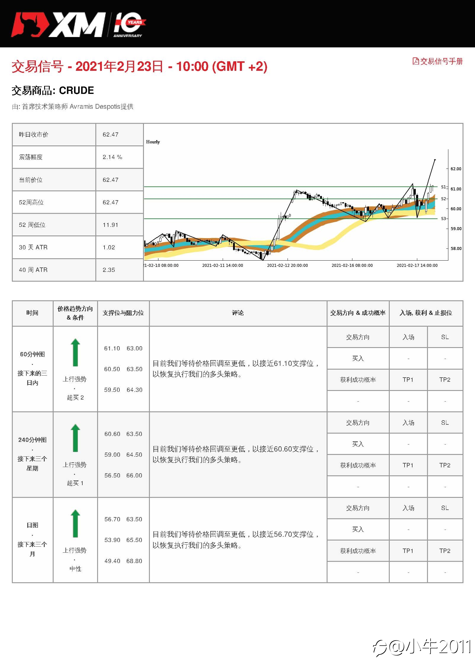 2/23交易信号-OIL