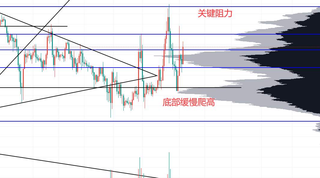 市上清泉：散户的疯狂是交易的关键，黄金日内交易战法