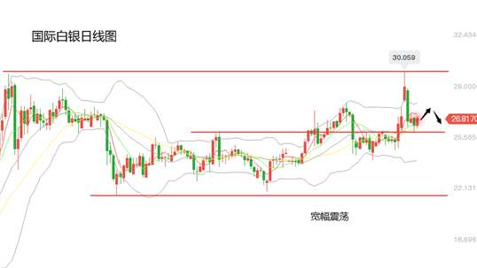 黄力晨周评：春节将至 黄金白银价格波动预计收窄