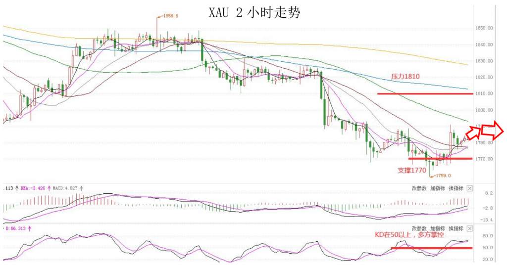MEXGroup：每日快讯|短线美元指数仍然偏弱，商品、欧系整体较强