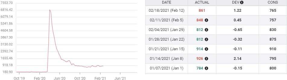 US Initial Jobless Claims Preview: Exceptional layoffs become mundane