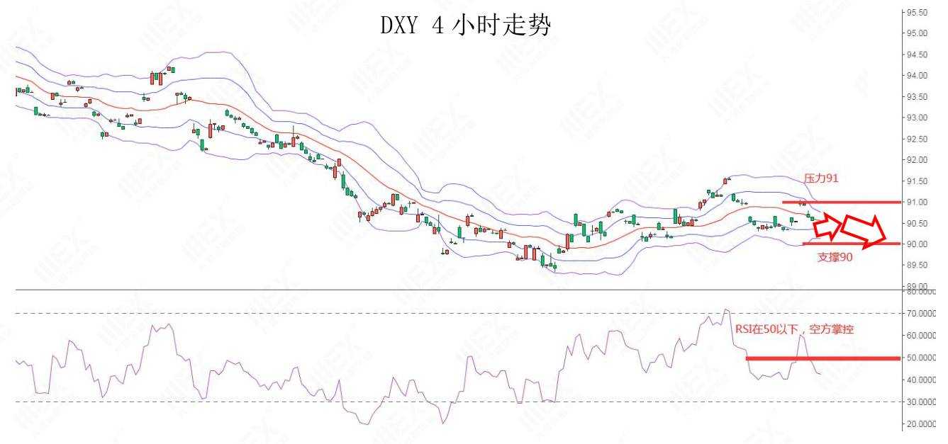 MEXGroup：每日快讯|短线美元指数仍然偏弱，商品、欧系整体较强