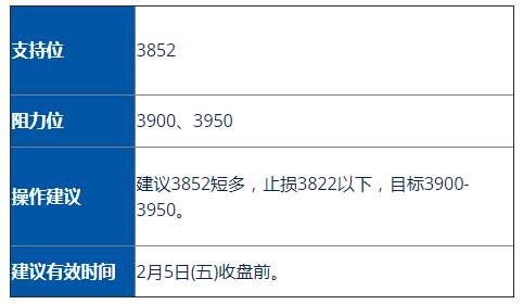 标普/黄金走势分析及操作建议 (2月5日)