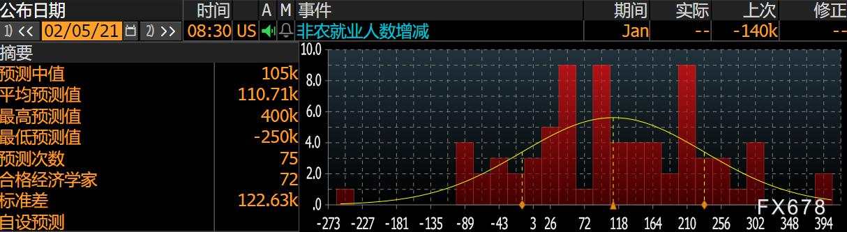 非农前瞻:1月非农或创佳绩,黄金剑指1700?