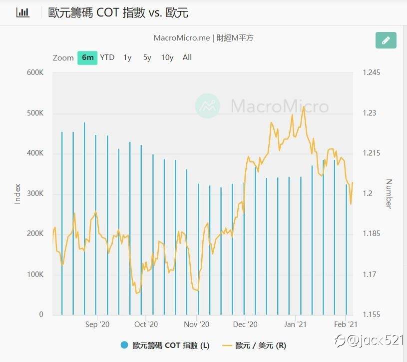 下周盤勢預測及規劃