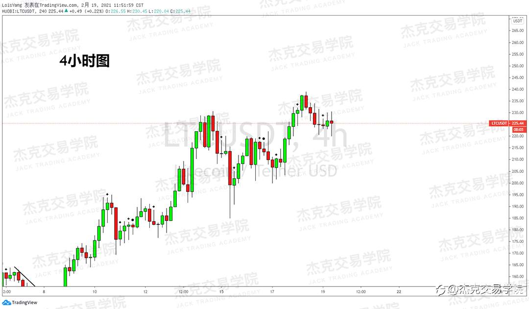 [2月19日策略]黄金/原油/英镑/欧元/美日/澳元/标普/BTC/ETH