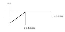 温莎经纪分享