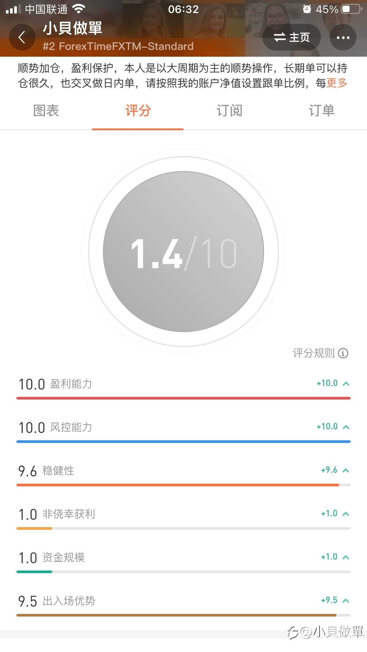 好吧，该考虑顺势加仓了