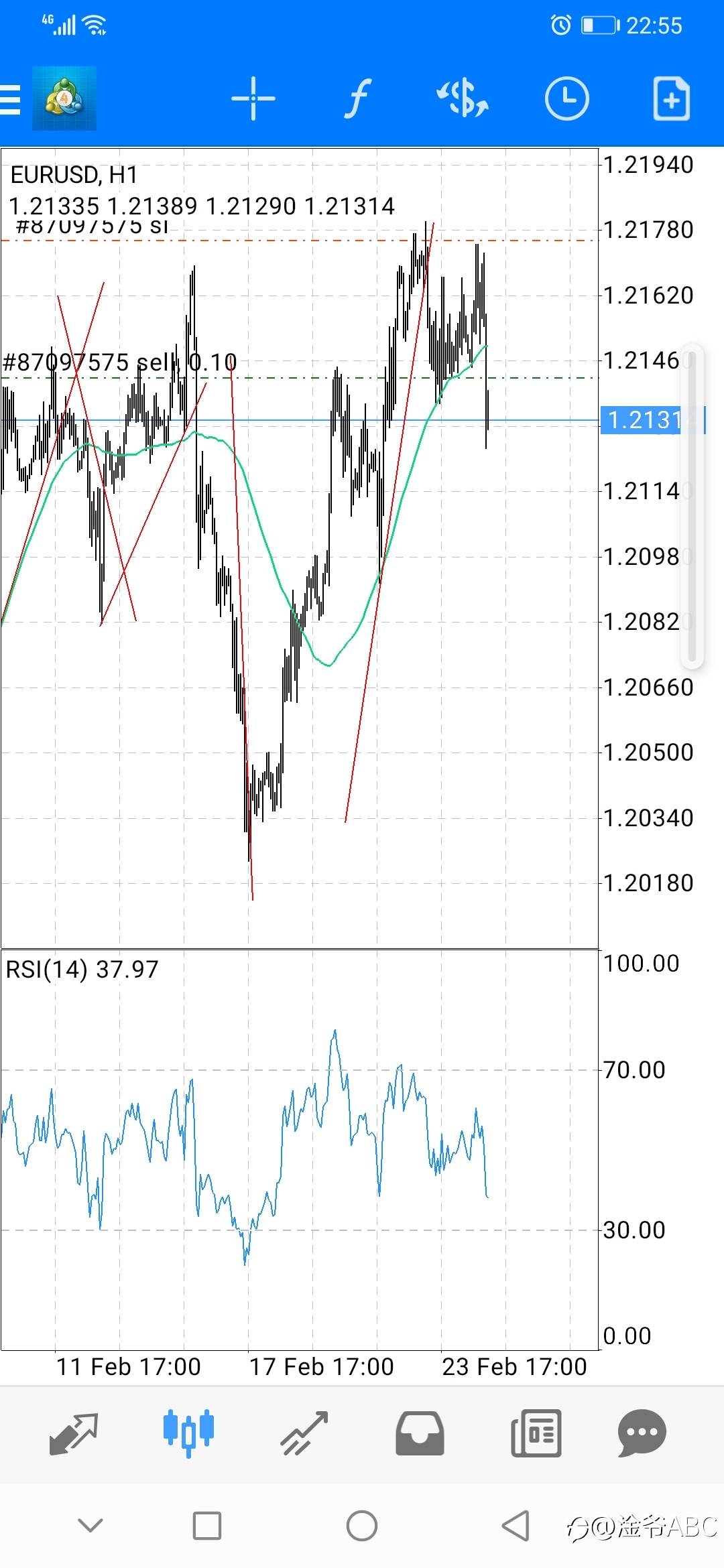 eurusd