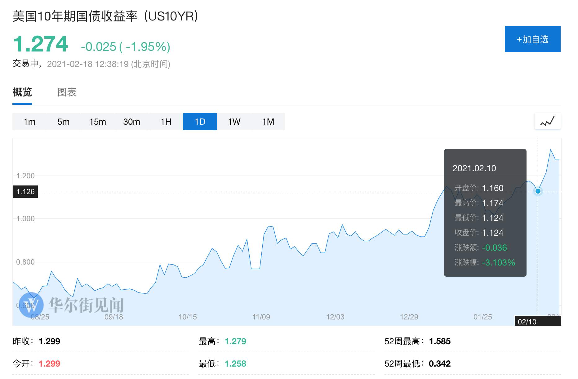 重创特斯拉的“杀手”，开始重创茅台了？