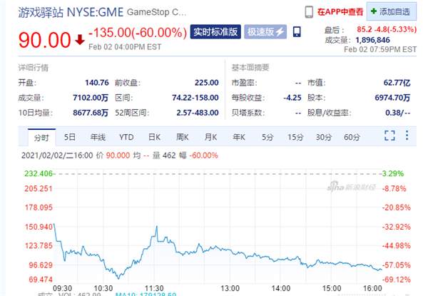 散户团灭！带头人持仓血亏1300万美元