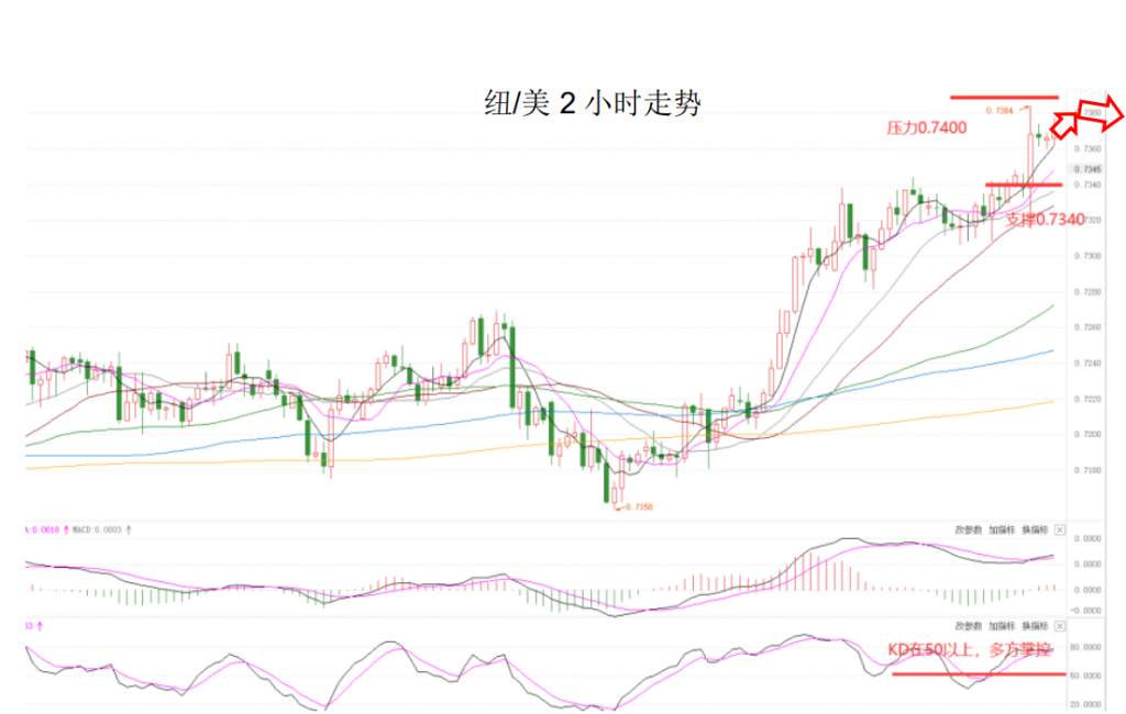 MEXGroup：晚间简报2021-02-24
