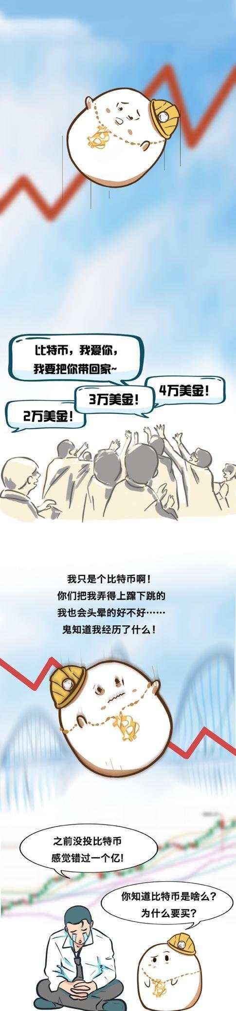 还在涨！比特币升至49000，上限在哪？