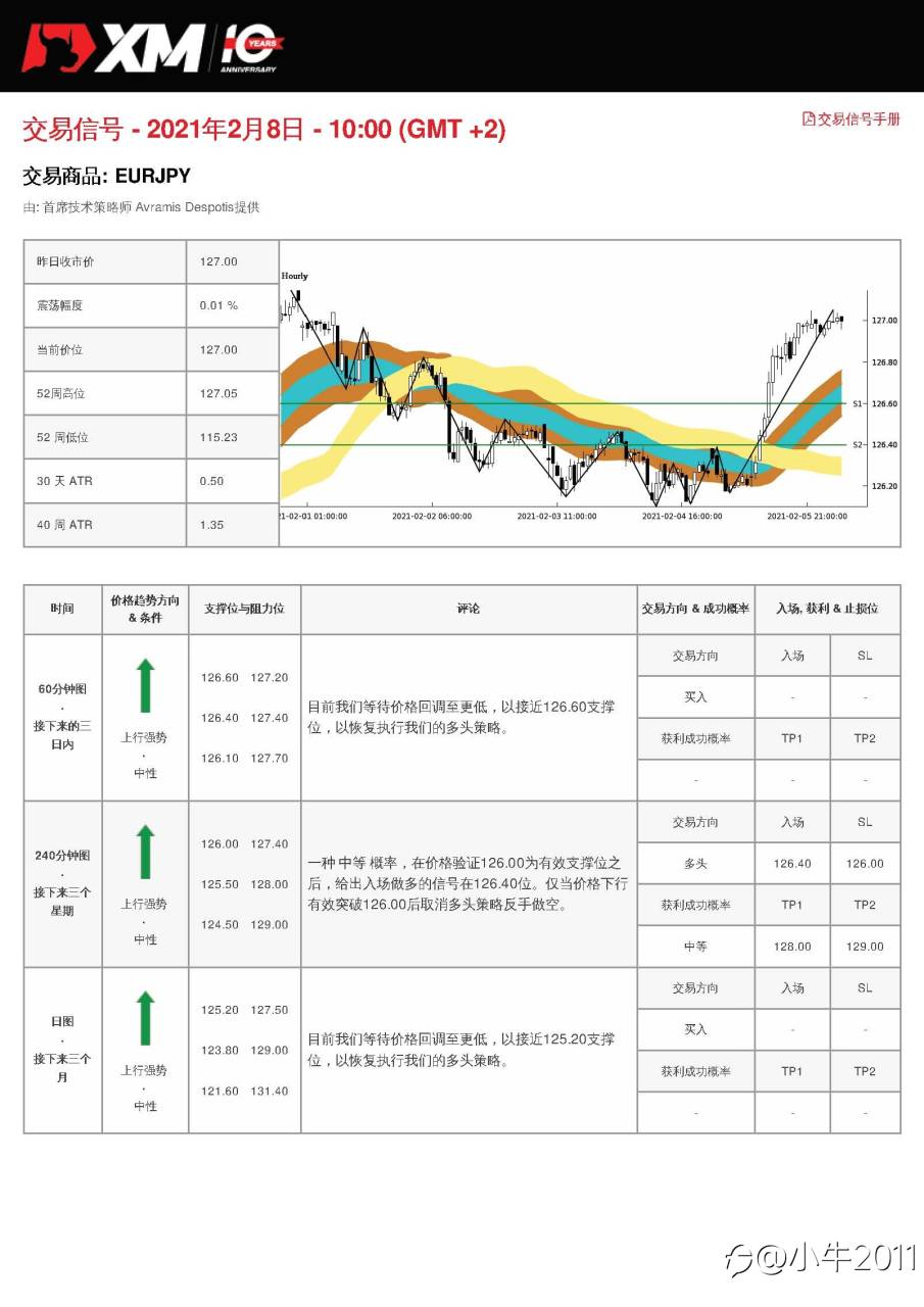 2/8交易信号-EURJPY
