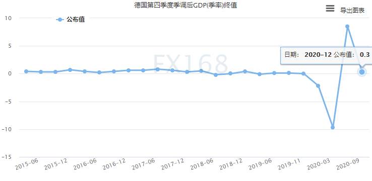 【欧股收盘】强劲出口和建筑业活动支撑下德国第四季经济增幅上修 欧股周三全线收高 市场消化美联储鲍威尔最新讲话
