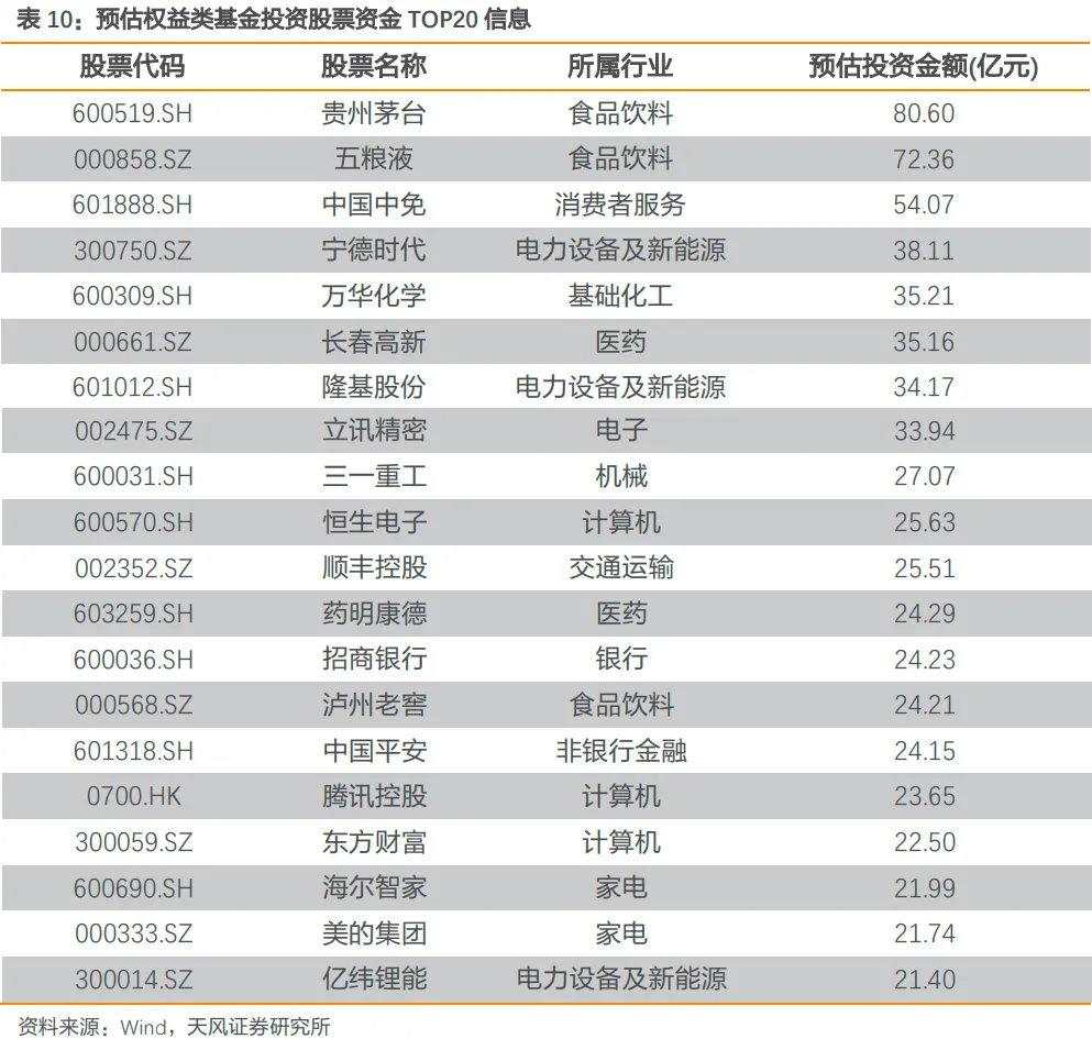 还有8000亿资金在路上！新基金加快建仓步伐