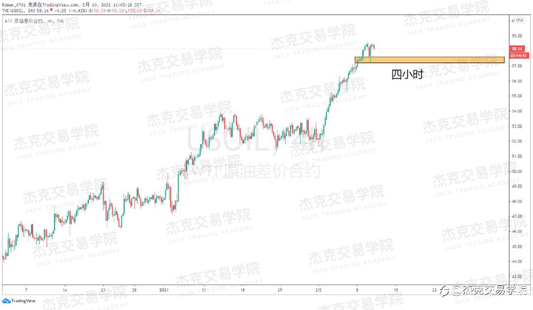 [2月10日策略]黄金/原油/英镑/欧元/美日/澳元/标普/BTC/ETH