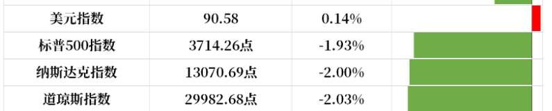 【南篱论金/黄金】VIX高位攀升，市场迎来洗盘重生？
