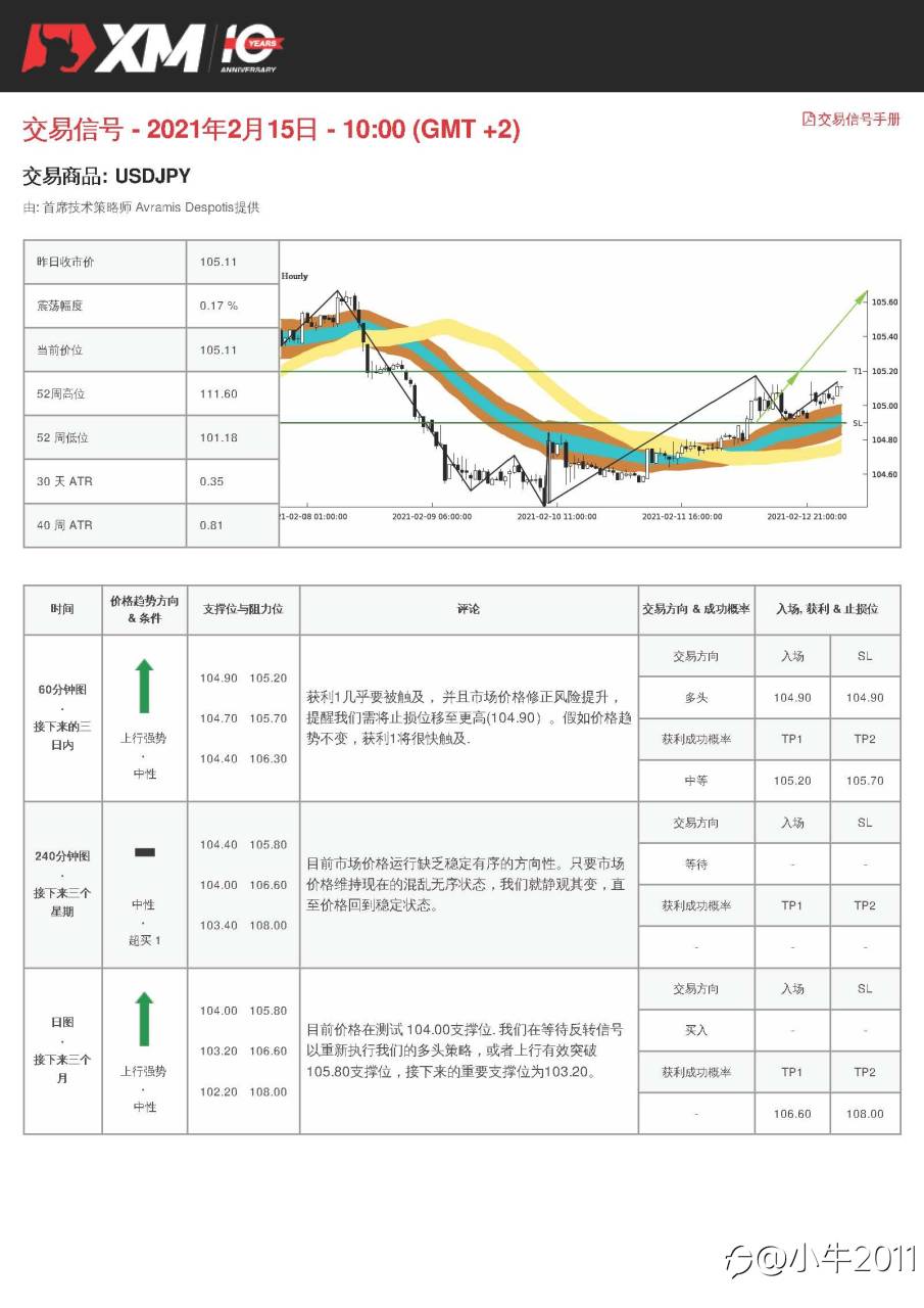 2/15交易信号-USDJPY
