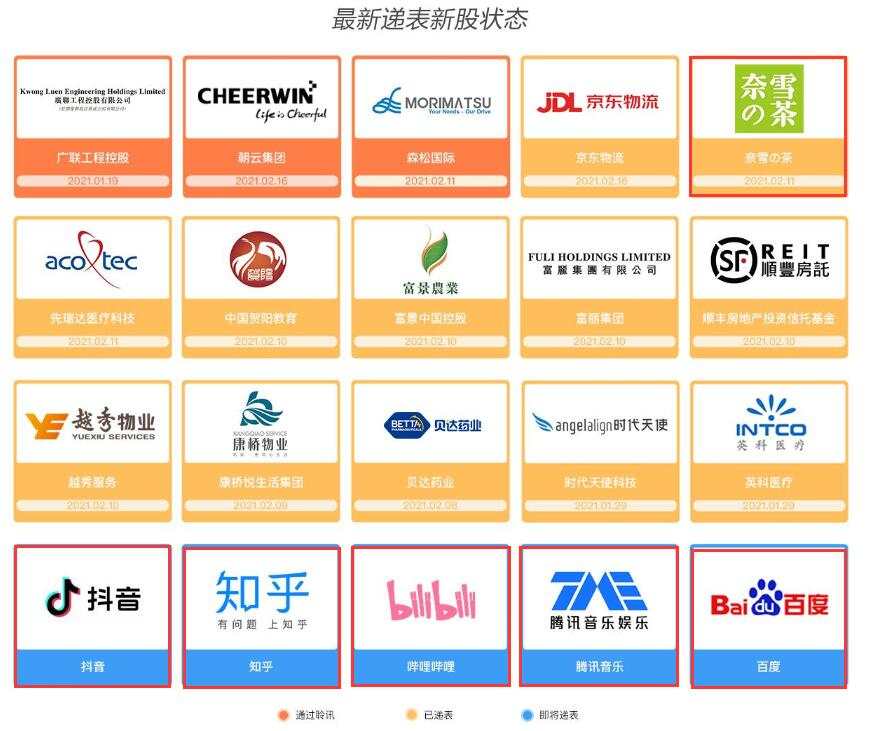 恒跌美涨，动荡之下，基金怎么买才能赚钱？