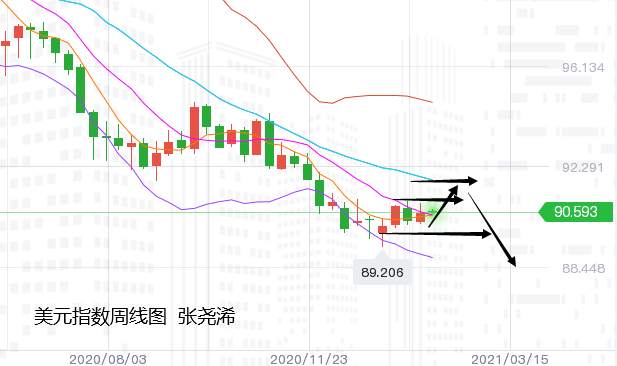 张尧浠：白银高开高走动力愈强、黄金高走回落震荡跟涨