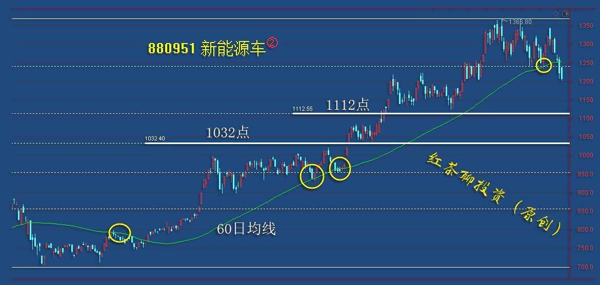 板块风云：A股生死对决，就看这一支撑