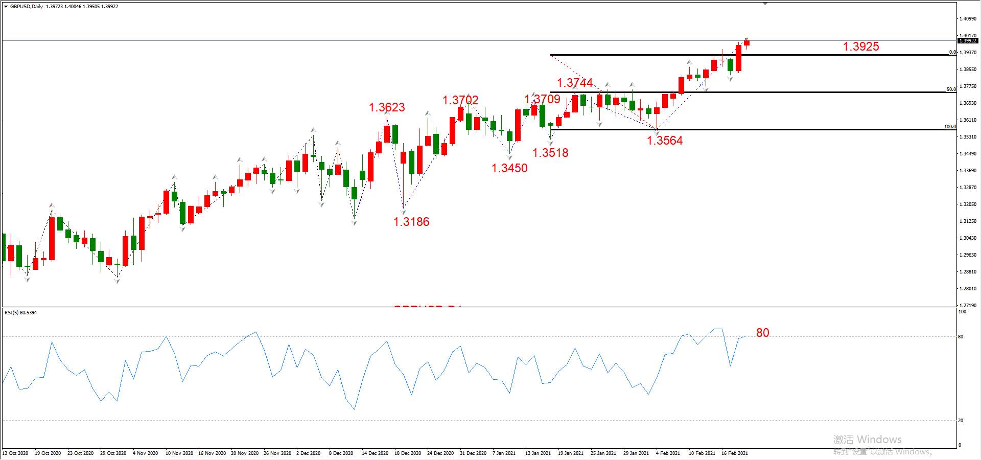ATFX晚评0219：外汇、黄金、原油、美股，中线D1