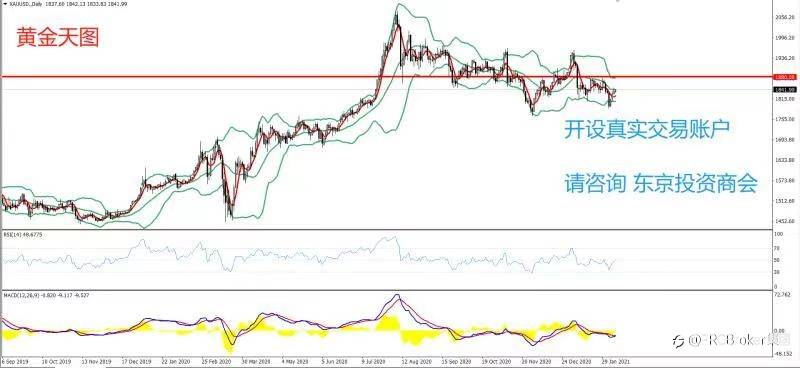 PRCBroker：2021年02月10日 今日汇评