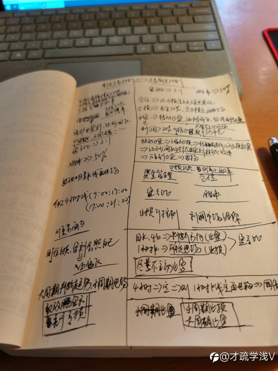 制定交易计划,交易制定计划