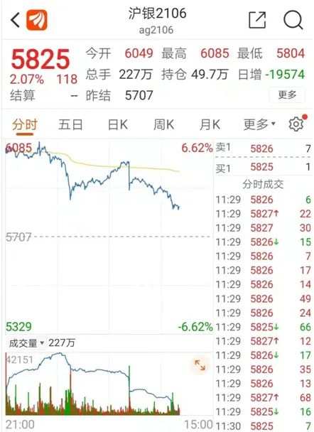 美国“散户”要将白银炒到1000美元？推手真是“散户”？